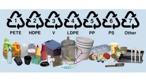 a labelled diagram of different plastic bottle types with their recycling codes