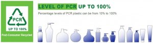 pcr material information